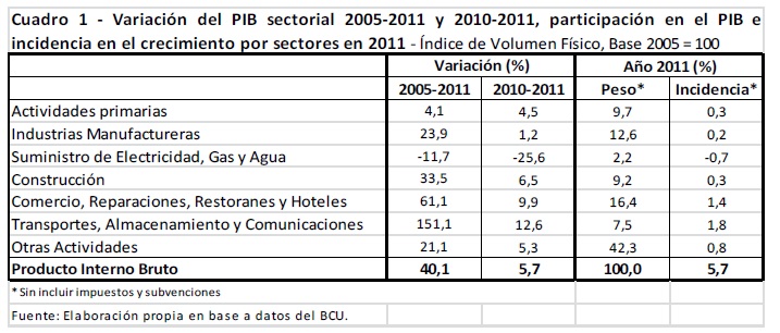 Informe