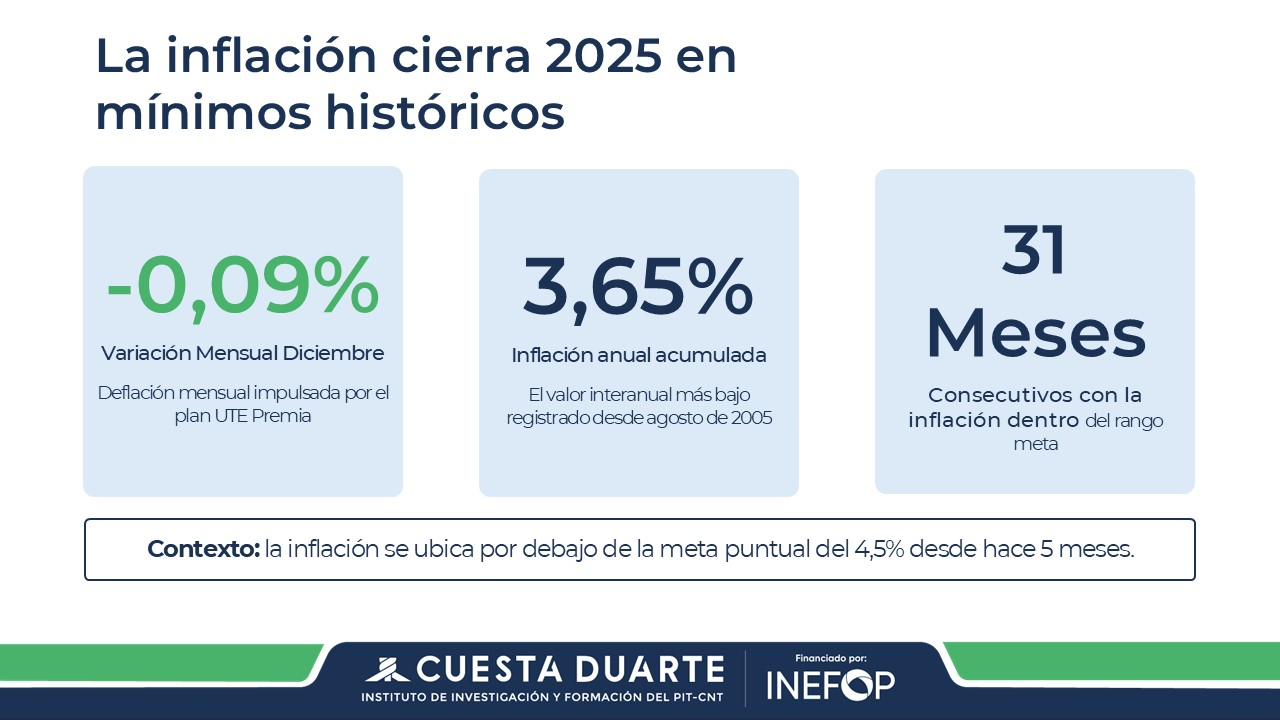 Cierre año 2025