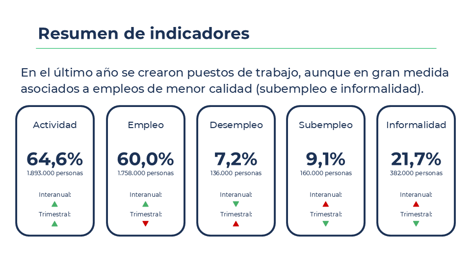 Resumen de Indicadores