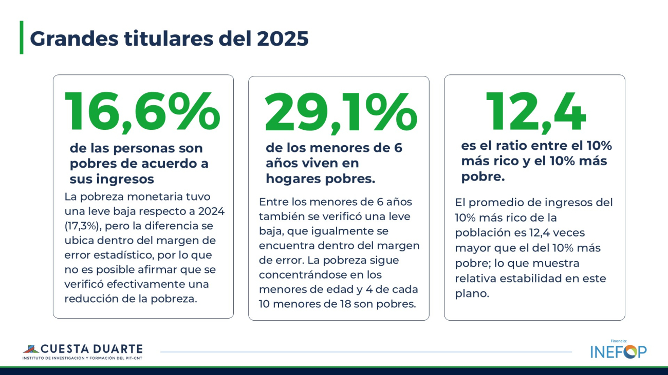 Pobreza y Distirbución del Ingreso