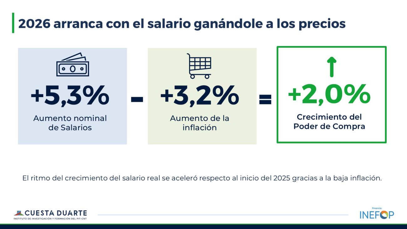 Foto Salarios ITrim26