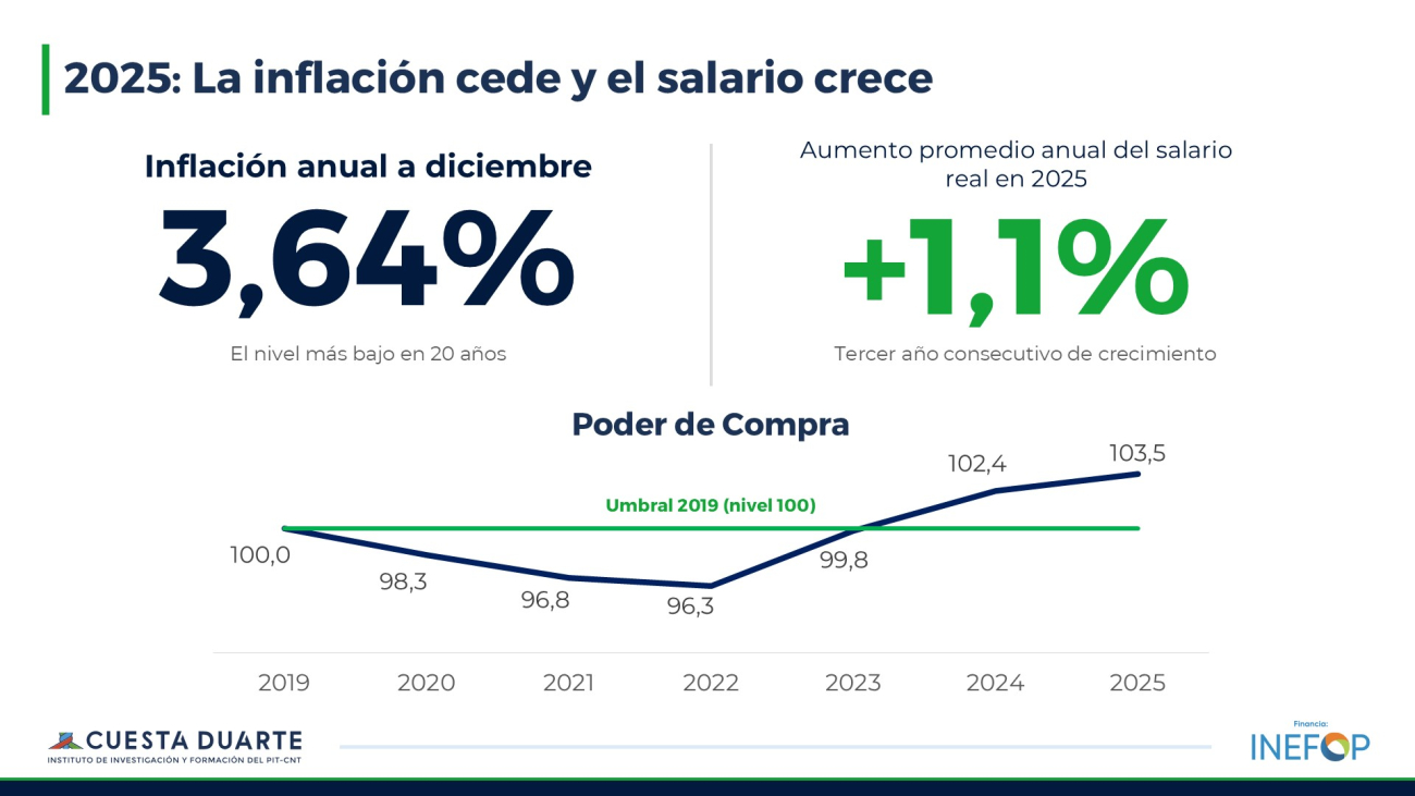 Foto Salarios